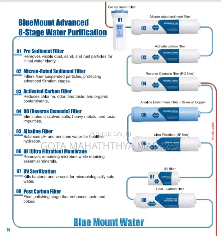 Water Puritiers