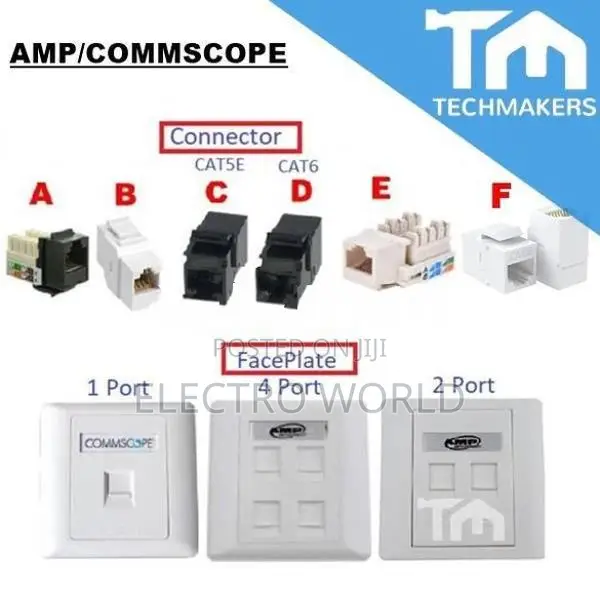 Network RJ 45 Cat 6 Socket Outlet Wall Plate