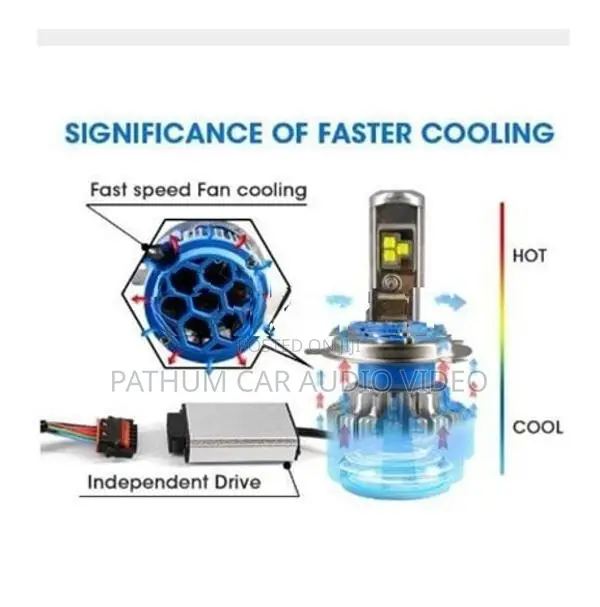 Turbo LED Headlight