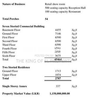 Building for Sale in Kiribathgoda