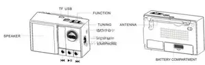 Portable Multiband Rechargeable USB Radio Speaker