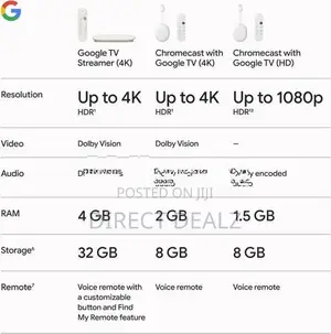 Google TV Streamer 4K