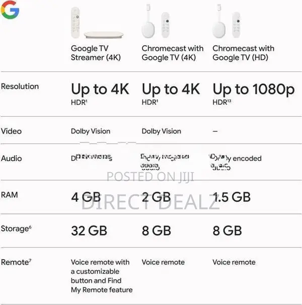 Google TV Streamer 4K