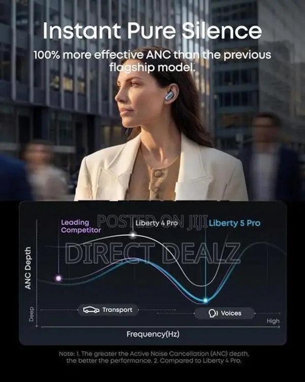 Anker Soundcore Liberty 5 Pro